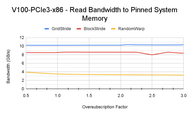 v100-pcie3-x86-pinned